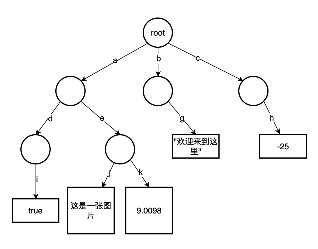 image-20220521205834607