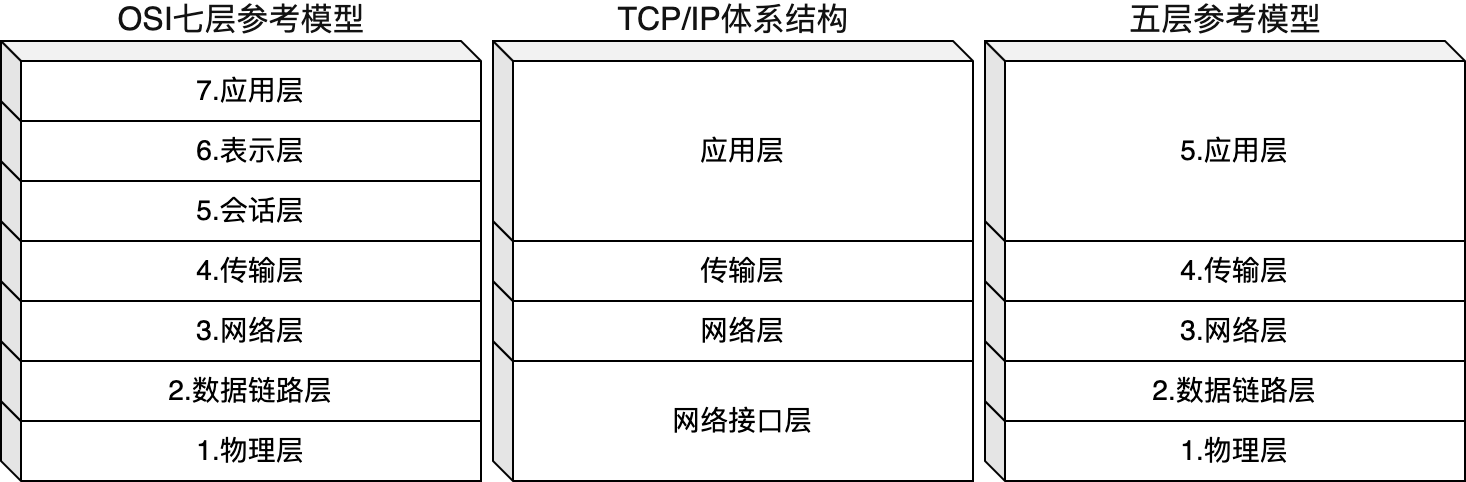 七层、五层、四层对比.drawio