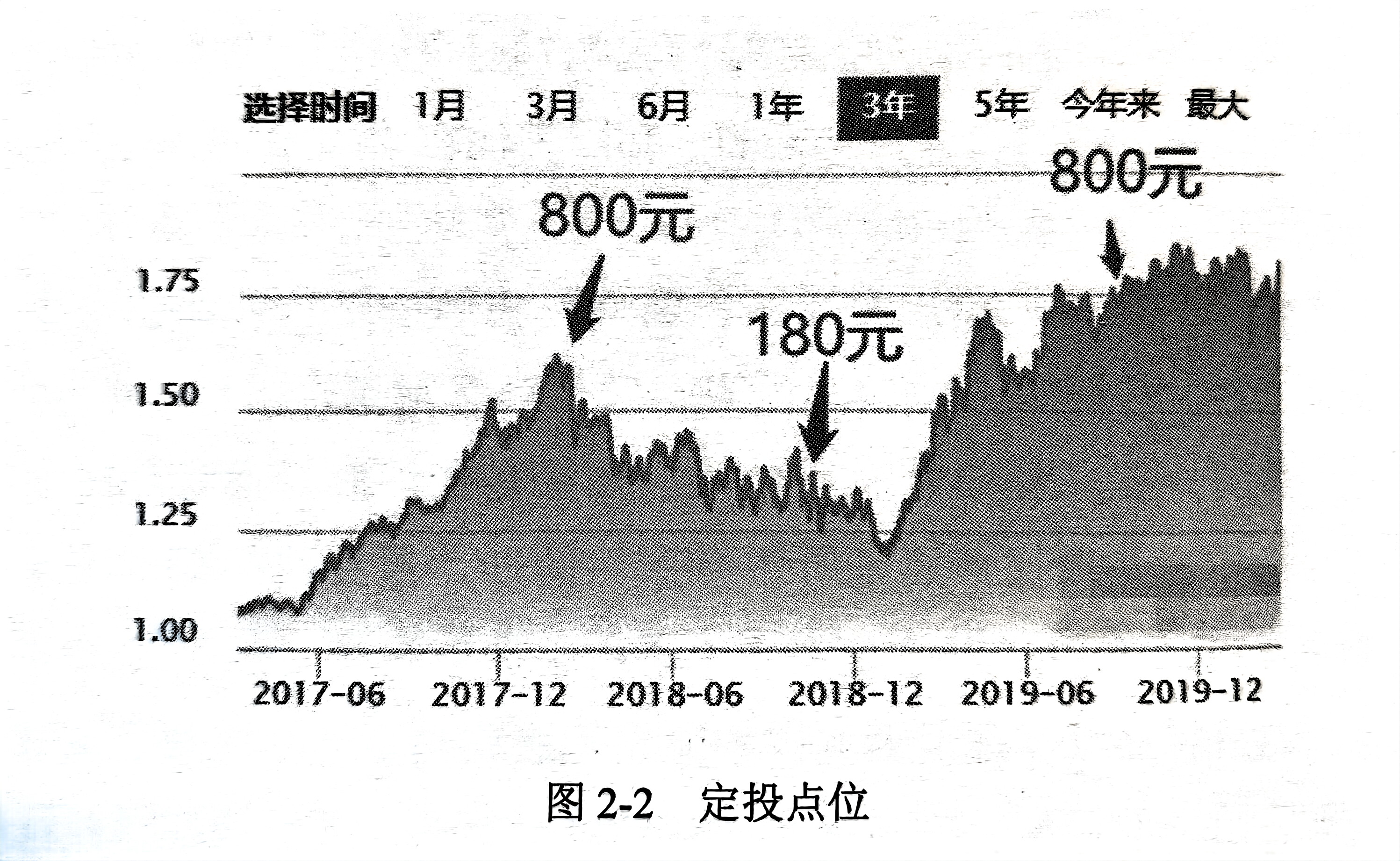 扫描件_选择时间1月3月6月1年_1